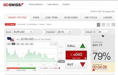 Tpo forex begrenzte bild 10