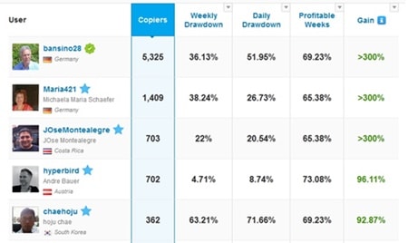 Etoro Review Complaints 2019 Uk Eu Scam Demo App Fees - 