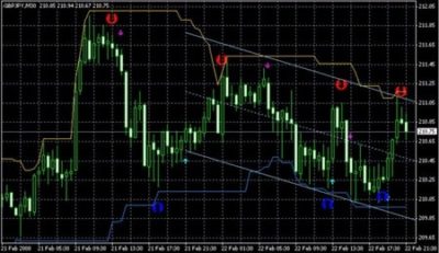 Best Paid And Free Forex Signals Uk What Are Fore!   x Signals - 