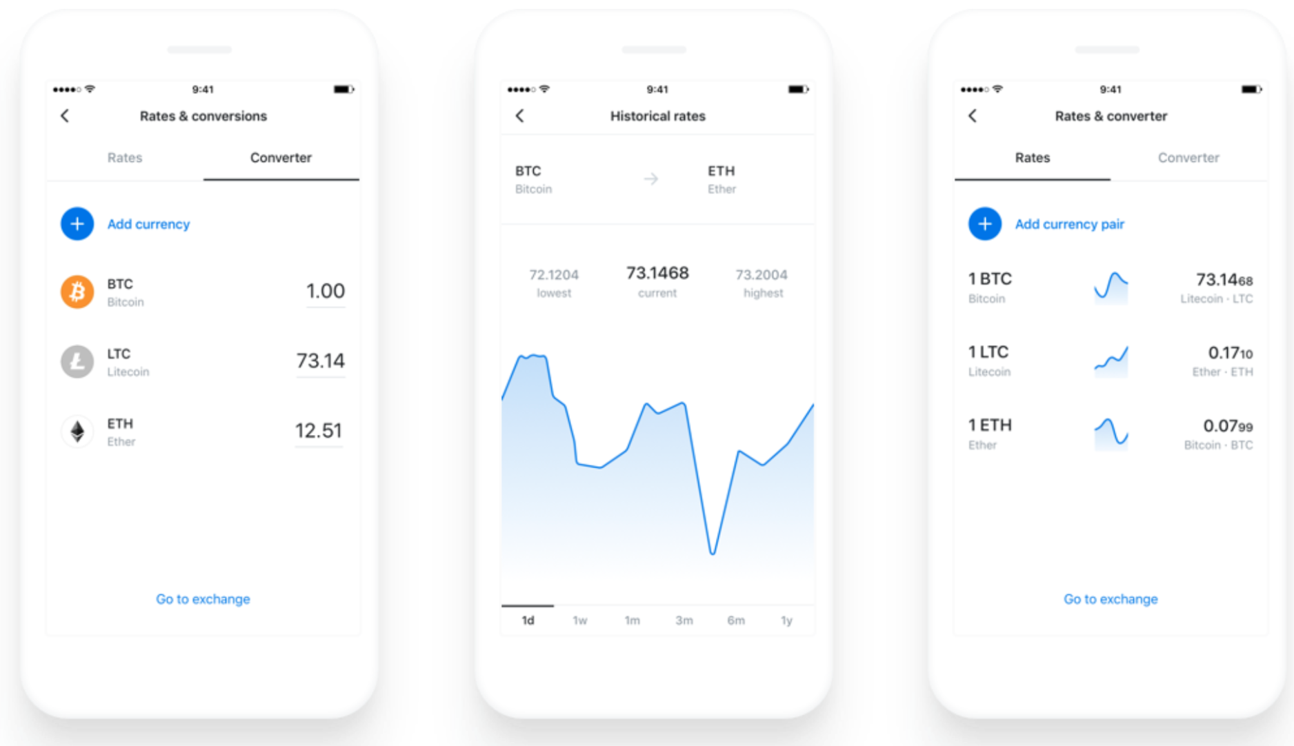 Commission free forex trading