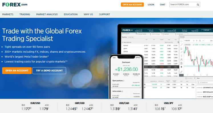 Best Trading Platforms Brokers In Canada 2019 Trade Stocks Forex - 