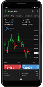 Day Trading in France 2020 – How To Start