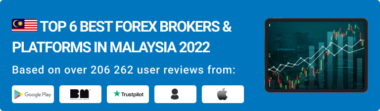 Forex Trading Platforms in Malaysia